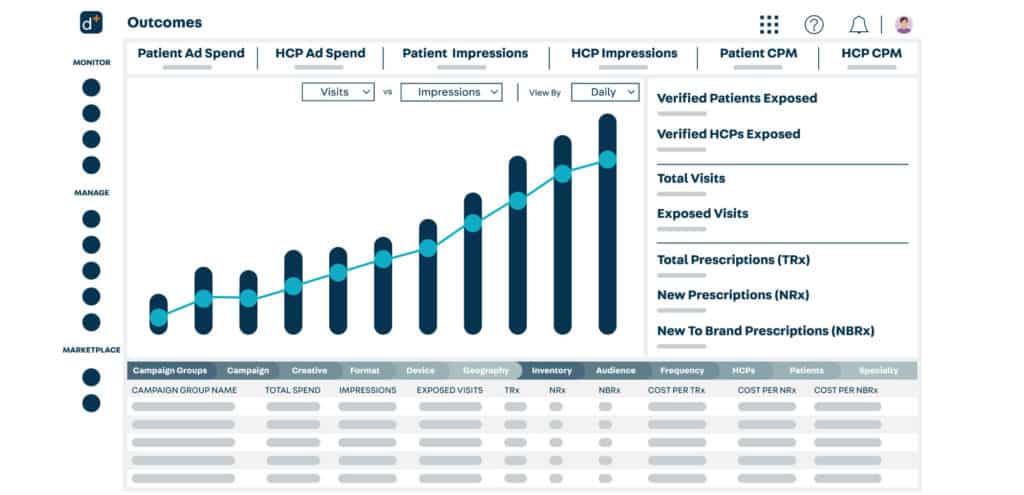 DeepIntent Outcomes and patient outcomes