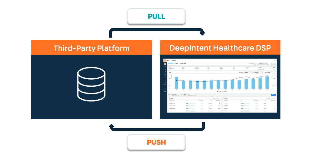 DSP data graphic