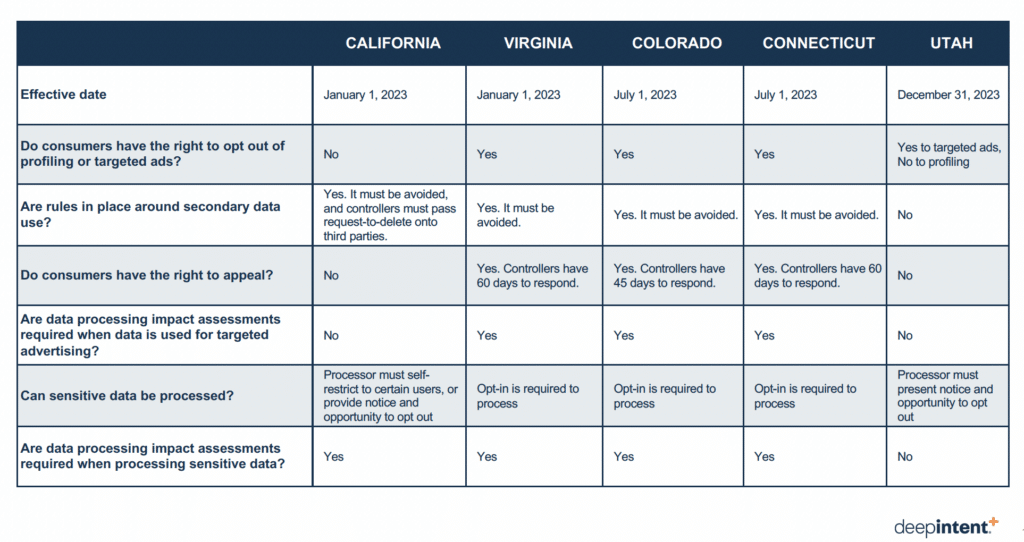 Privacy law comparison chart