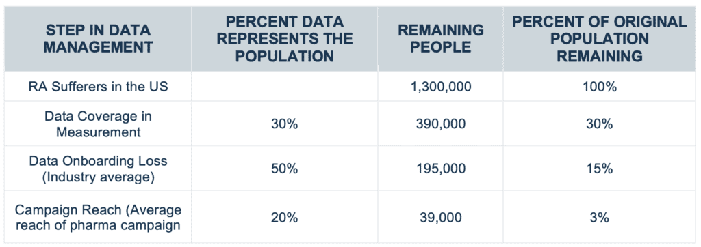 Democratizing Measurement - Data table