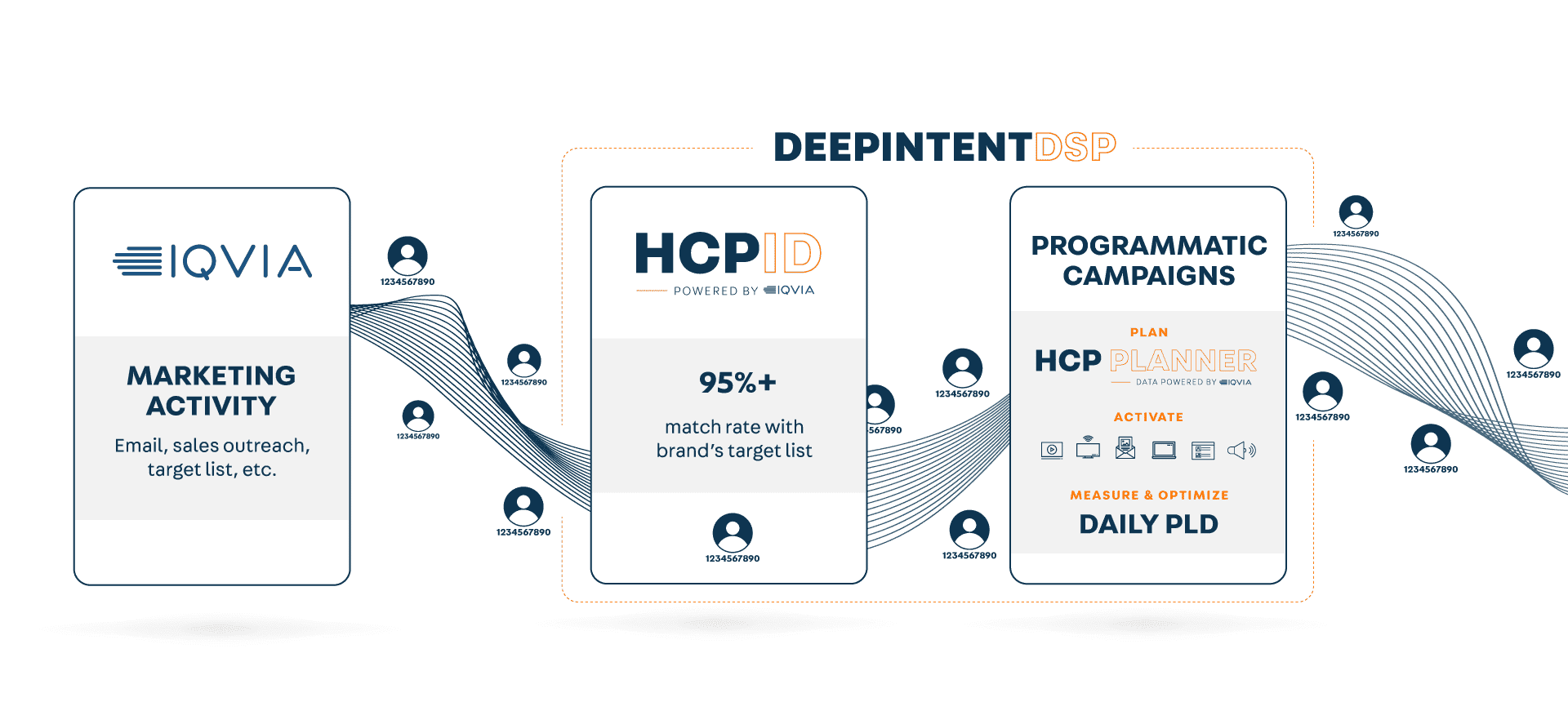 DeepIntent HCP