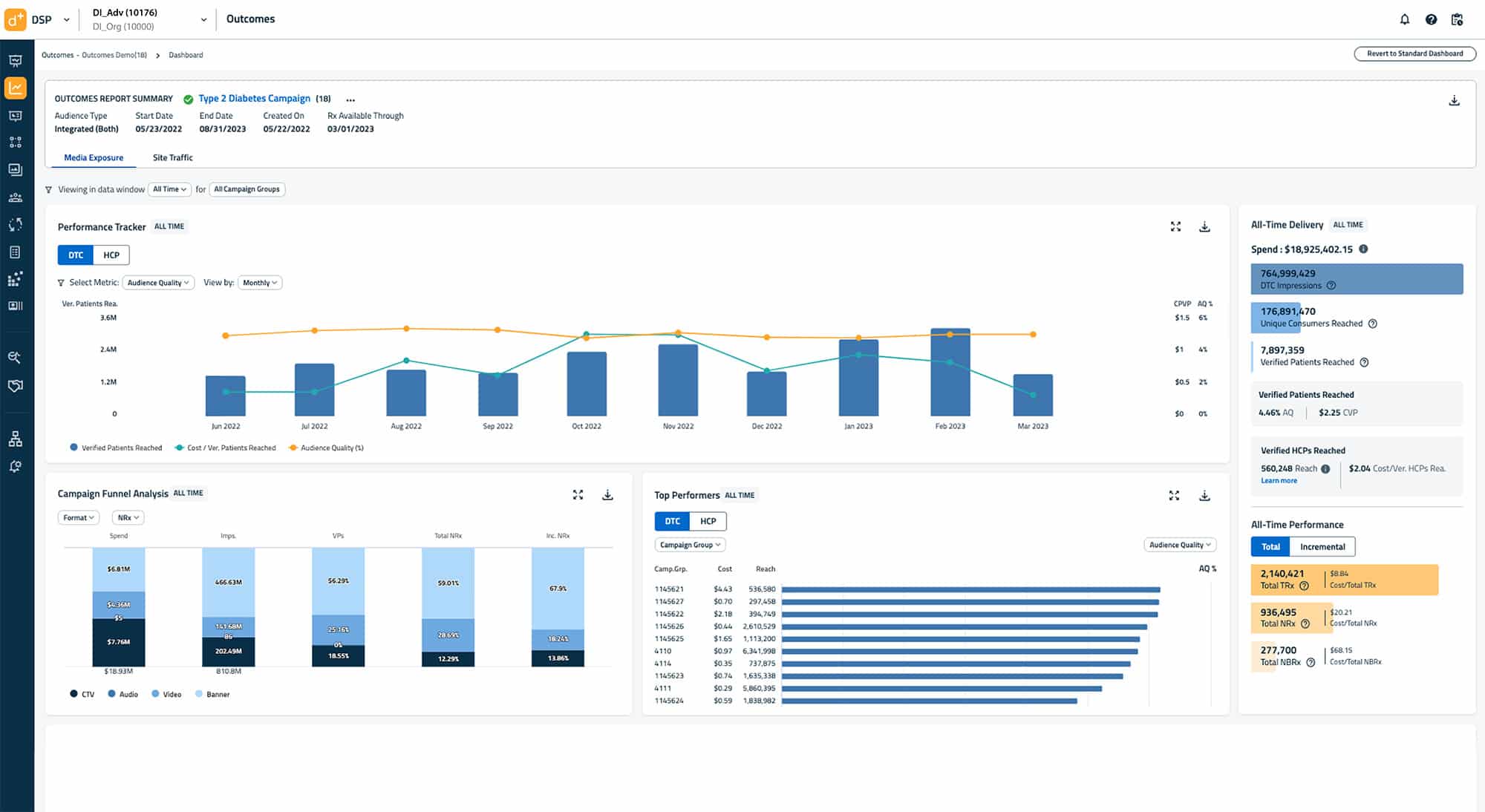 DeepIntent Outcomes™ Cross-Platform Measurement​